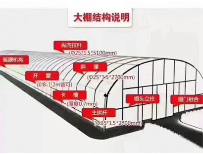 溫室效果圖