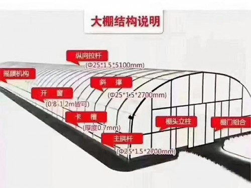溫室效果圖